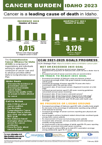 Cancer Burden in Idaho (2023)