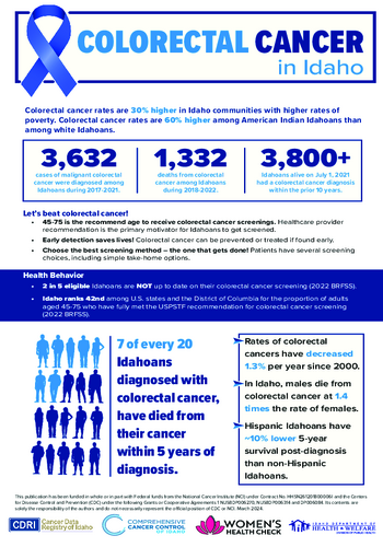 Colorectal Cancer (2024)