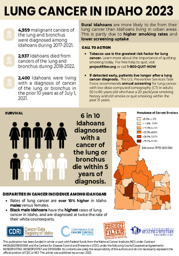 Lung and Bronchus (2023)