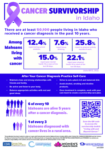 Cancer Survivorship (2024)